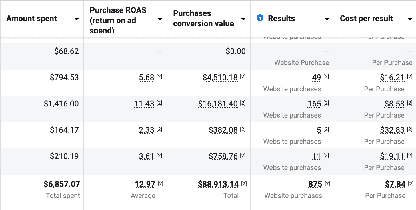 Case Studies Dashboard